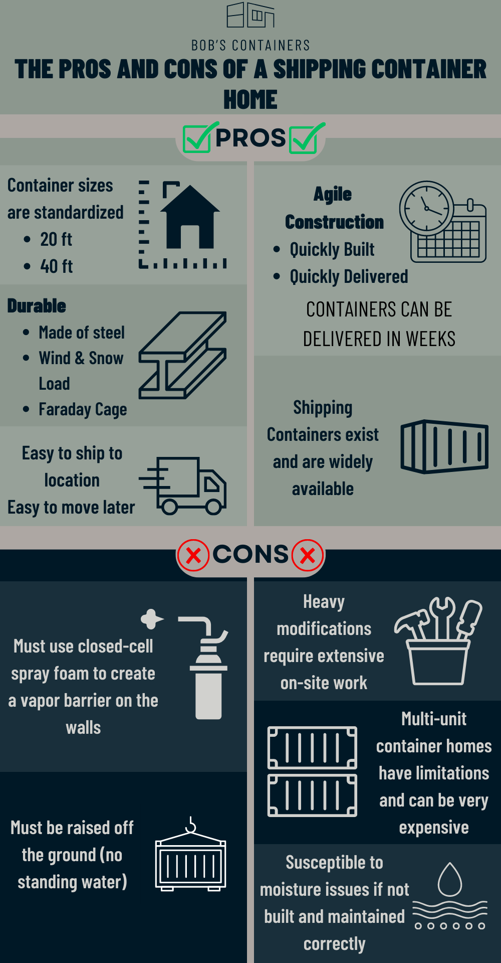 Pros and Cons of Shipping Container Homes - The Constructor